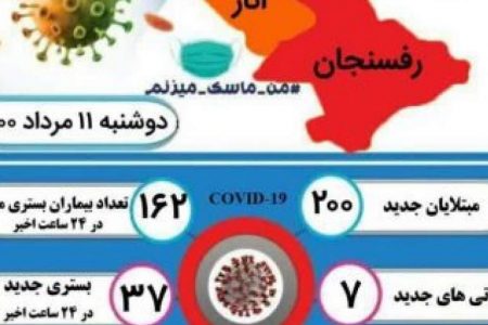 هفت فوتی آژیر خطر کرونا در رفسنجان را به صدا درآورد