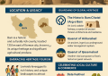 Bam: A UNESCO World Heritage Jewel Forging its Path as a Cultural Tourism Destination
