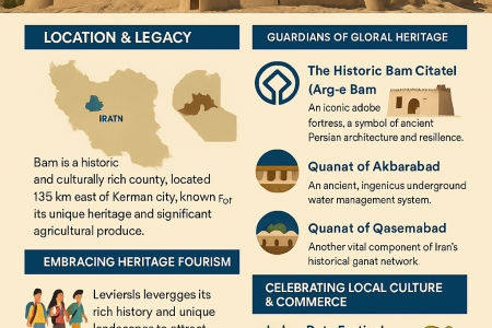 Bam: A UNESCO World Heritage Jewel Forging its Path as a Cultural Tourism Destination