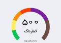کیفیت هوای رفسنجان در شرایط خطرناک